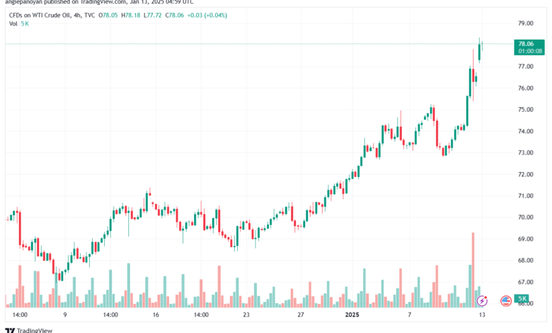 تحليل النفط CRUDE OIL -13-1-2025