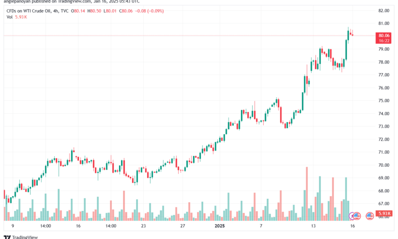 تحليل النفط CRUDE OIL -16-1-2025