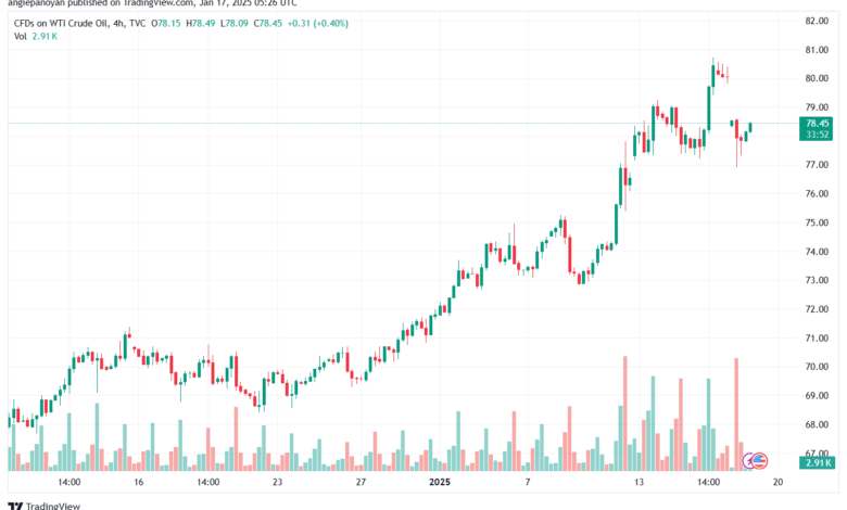 تحليل النفط CRUDE OIL -17-1-2025