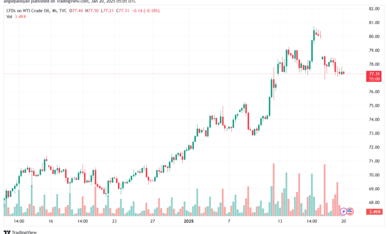 تحليل النفط CRUDE OIL -20-1-2025