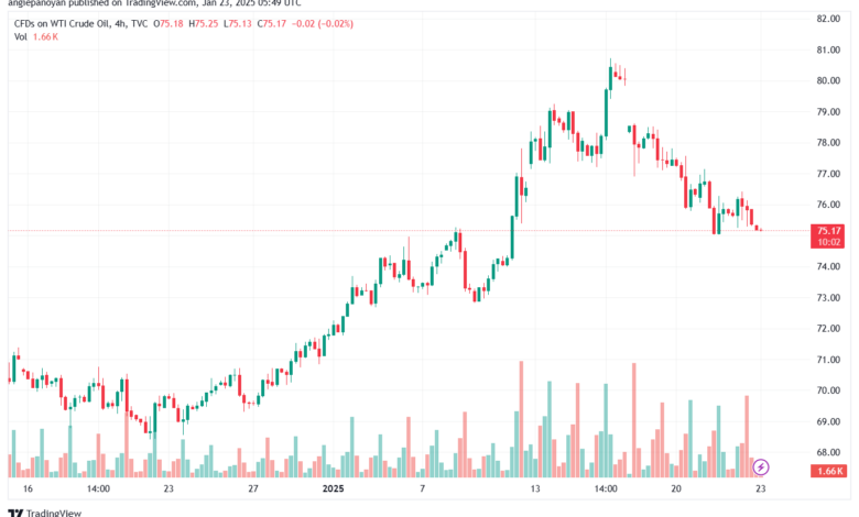 تحليل النفط CRUDE OIL -23-1-2025