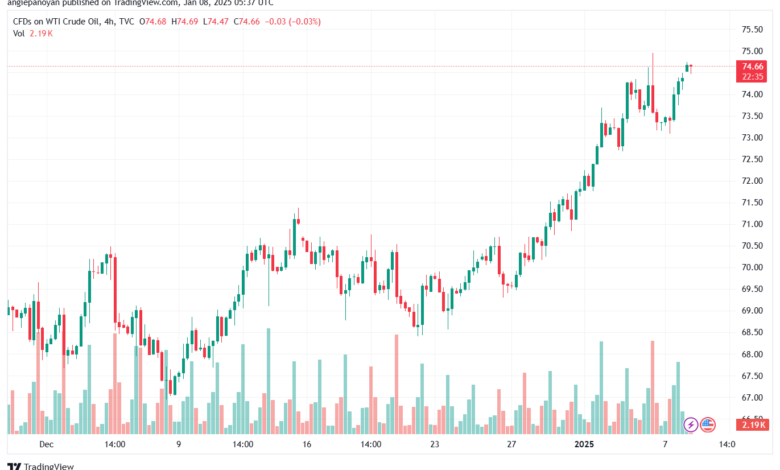 تحليل النفط CRUDE OIL -8-1-2025