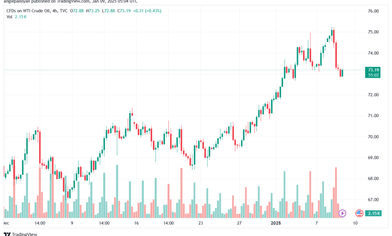 تحليل النفط CRUDE OIL -9-1-2025