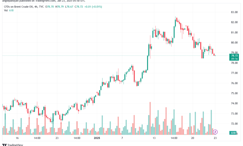 تحليل خام 23-1-2025 BRENT OIL