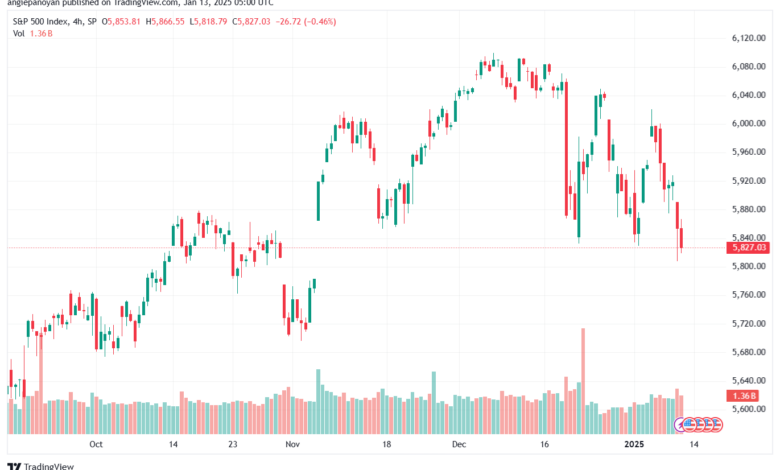 تحليل ستاندرد آند بورز 13-1-2025 S&P 500