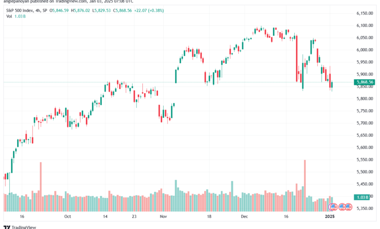 تحليل ستاندرد آند بورز 3-1-2025 S&P 500