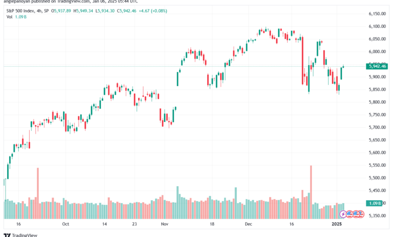 تحليل ستاندرد آند بورز 6-1-2025 S&P 500