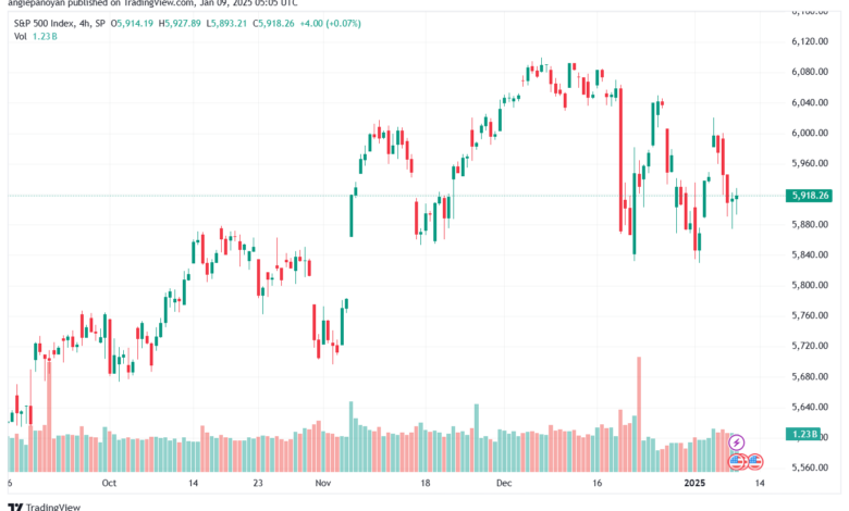 تحليل ستاندرد آند بورز 9-1-2025 S&P 500