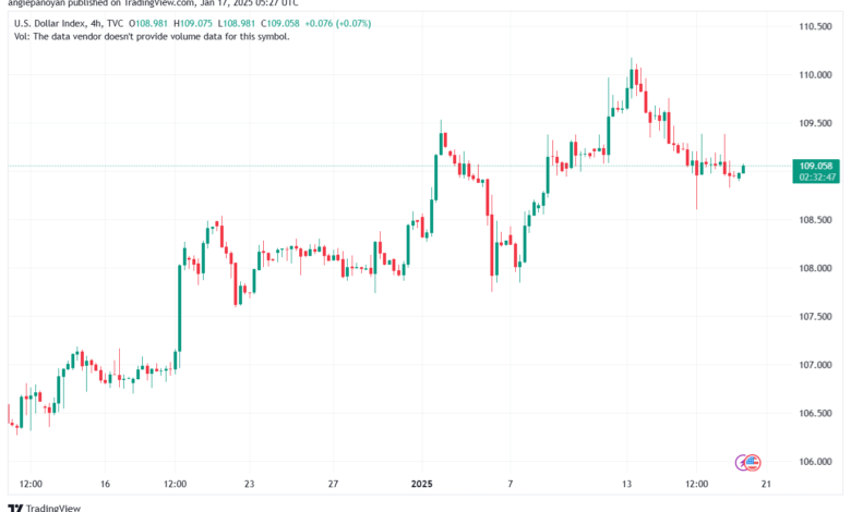 تحليل مؤشر الدولار الامريكي- Dollar Index (DXY)-1712025