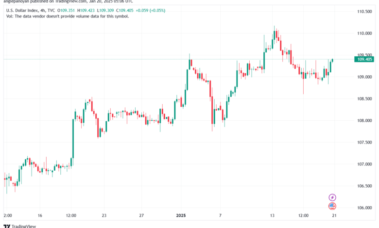 تحليل مؤشر الدولار الامريكي- Dollar Index (DXY)-2012025