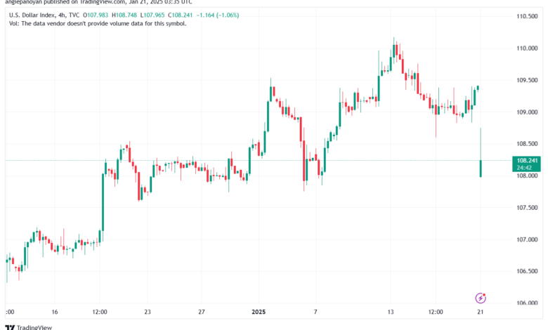 تحليل مؤشر الدولار الامريكي- Dollar Index (DXY)-2112025