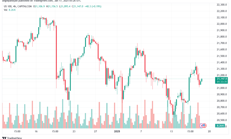 تحليل مؤشر ناسداك الفني US100-NASDAQ-17-1-2025
