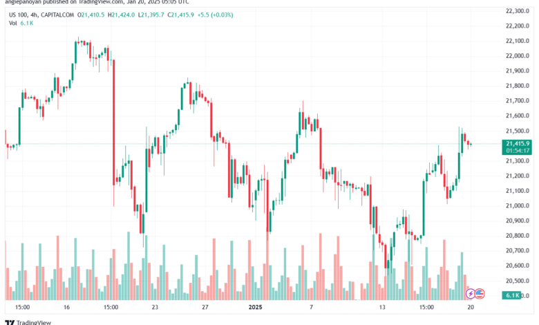 تحليل مؤشر ناسداك الفني US100-NASDAQ-20-1-2025