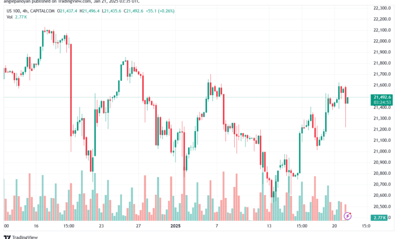 تحليل مؤشر ناسداك الفني US100-NASDAQ-21-1-2025