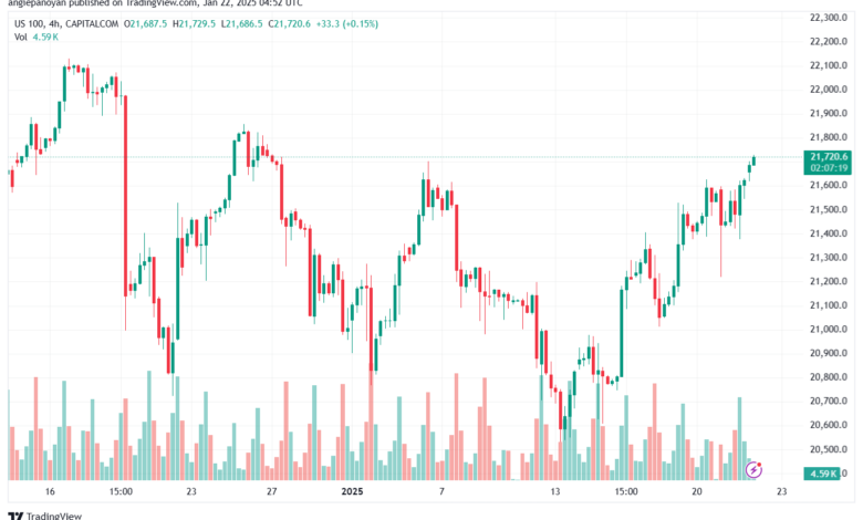 تحليل مؤشر ناسداك الفني US100-NASDAQ-22-1-2025