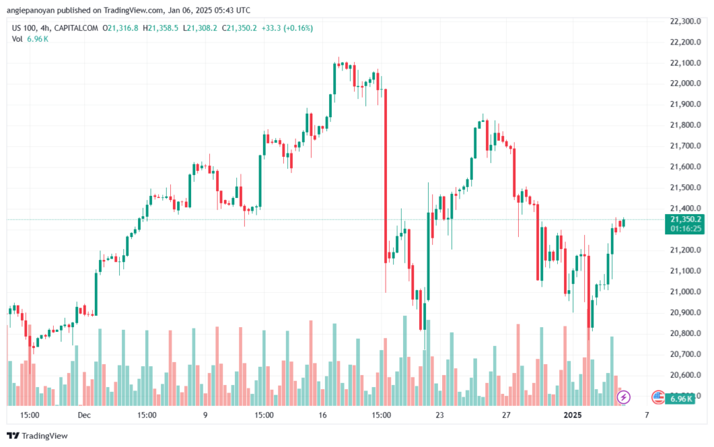 تحليل مؤشر ناسداك الفني US100-NASDAQ-6-1-2025