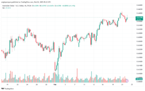تحليل-AUDUSD-24-2-2025