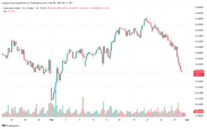 تحليل-AUDUSD-28-2-2025