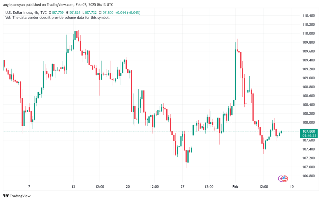 تحليل مؤشر الدولار الامريكي- Dollar Index (DXY)-7/2/2025