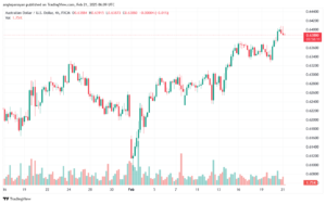 تحليل-AUDUSD-21-2-2025