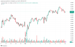 تحليل-AUDUSD-25-2-2025