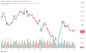 تحليل-EURJPY-19-2-2025