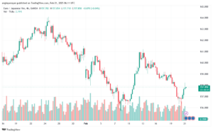 تحليل-EURJPY-21-2-2025