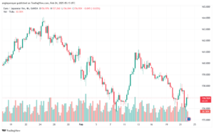 تحليل-EURJPY-24-2-2025