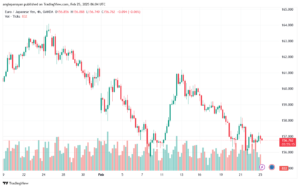 تحليل-EURJPY-25-2-2025