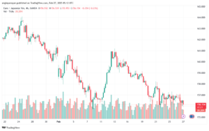 تحليل-EURJPY-27-2-2025