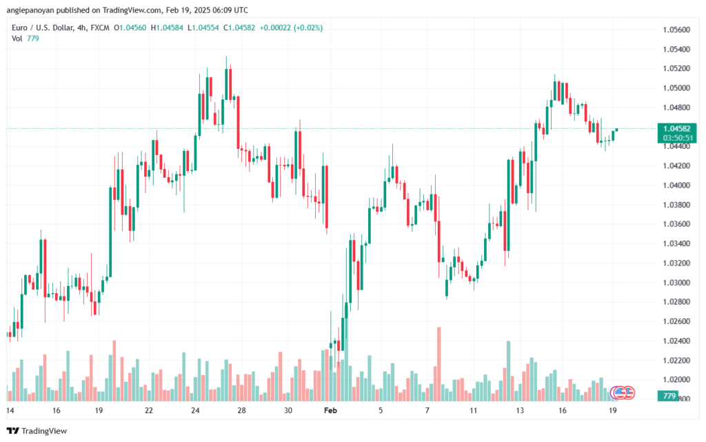 تحليل EURUSD-19-2-2025