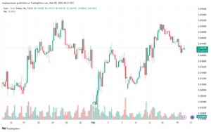 تحليل EURUSD-20-2-2025