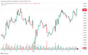 تحليل EURUSD-24-2-2025