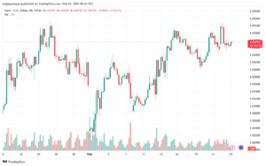 تحليل EURUSD-25-2-2025