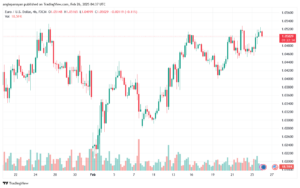 تحليل EURUSD-26-2-2025