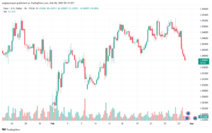 تحليل EURUSD-28-2-2025