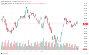 تحليل-GBPJPY-19-2-2025