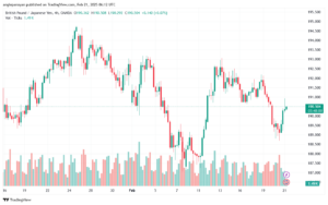 تحليل-GBPJPY-21-2-2025