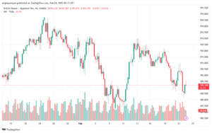 تحليل-GBPJPY-24-2-2025