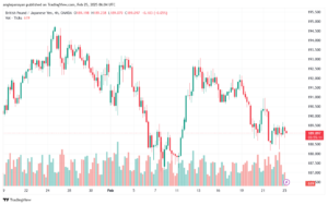 تحليل-GBPJPY-25-2-2025