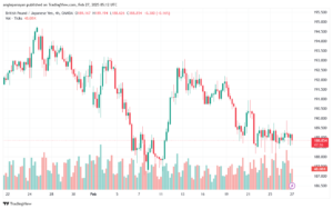 تحليل-GBPJPY-27-2-2025