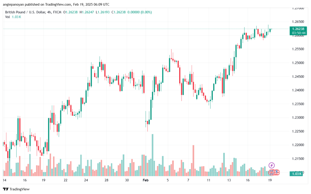 تحليل-GBPUSD-19-2-2025