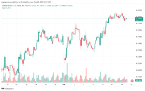 تحليل-GBPUSD-20-2-2025