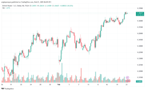 تحليل-GBPUSD-21-2-2025