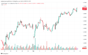 تحليل-GBPUSD-24-2-2025