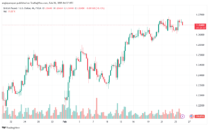 تحليل-GBPUSD-26-2-2025