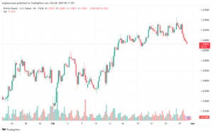 تحليل-GBPUSD-28-2-2025