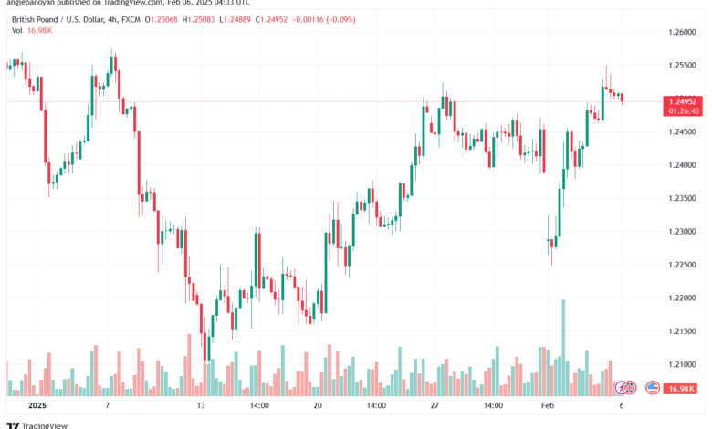 تحليل-GBPUSD-6-2-2025