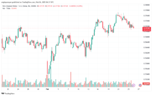 تحليل-NZDUSD-26-2-2025