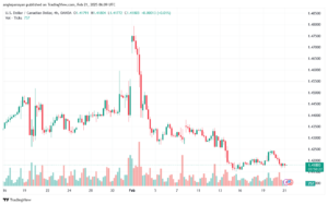 تحليل-USDCAD-21-2-2025